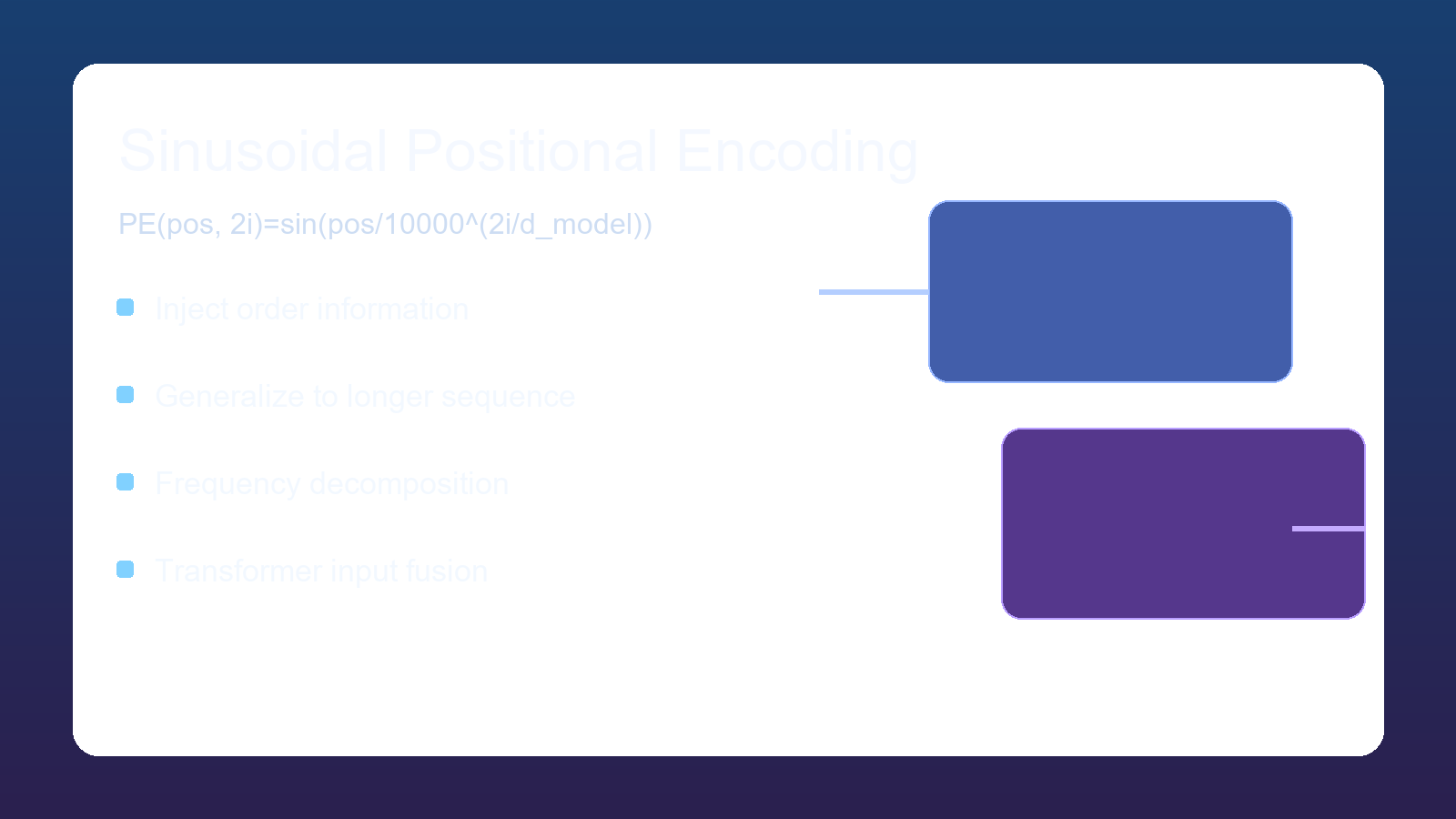 位置编码可视化