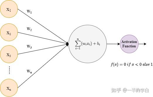 人工神经元模型